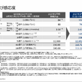 総合商社 三菱商事と三井物産の決算比較 資源と非資源で見せる事業ポートフォリオ戦略の違い