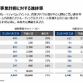 総合商社 三菱商事と三井物産の決算比較 資源と非資源で見せる事業ポートフォリオ戦略の違い