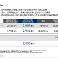 総合商社 三菱商事と三井物産の決算比較 資源と非資源で見せる事業ポートフォリオ戦略の違い