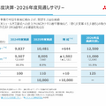 総合商社 三菱商事と三井物産の決算比較 資源と非資源で見せる事業ポートフォリオ戦略の違い