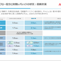 総合商社　三菱商事と三井物産の決算比較 資源と非資源で見せる事業ポートフォリオ戦略の違い