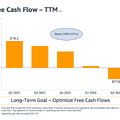 Amazonの最重要指標「FCF」が76億ドルの赤字転落!それでも問題ない理由は?