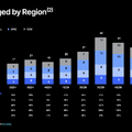 Robloxが36%増収でも全く安心できない理由