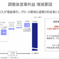 通信大手　NTTとKDDIの決算比較 次世代光技術とライフスタイル統合で見せる事業戦略の違い