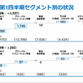 通信大手　NTTとKDDIの決算比較 次世代光技術とライフスタイル統合で見せる事業戦略の違い
