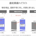 通信大手　NTTとKDDIの決算比較 次世代光技術とライフスタイル統合で見せる事業戦略の違い