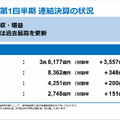 通信大手　NTTとKDDIの決算比較 次世代光技術とライフスタイル統合で見せる事業戦略の違い
