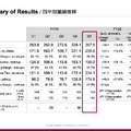 アドバンテストは39%増収で絶好調！1,139億円を投じる次の成長戦略とは？