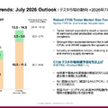 アドバンテストは39%増収で絶好調！1,139億円を投じる次の成長戦略とは？