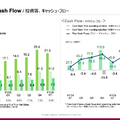 アドバンテストは39%増収で絶好調！1,139億円を投じる次の成長戦略とは？