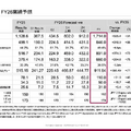 アドバンテストは39%増収で絶好調！1,139億円を投じる次の成長戦略とは？