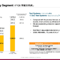 アドバンテストは39%増収で絶好調！1,139億円を投じる次の成長戦略とは？