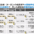 Q. SHIFT決算から読み解くAI・DX企業への転換。本業の成長を支える3つの変化とは？