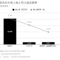 Q. SHIFT決算から読み解くAI・DX企業への転換。本業の成長を支える3つの変化とは？