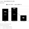 Q. SHIFT決算から読み解くAI・DX企業への転換。本業の成長を支える3つの変化とは？