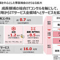 Q. SHIFT決算から読み解くAI・DX企業への転換。本業の成長を支える3つの変化とは？
