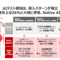 Q. SHIFT決算から読み解くAI・DX企業への転換。本業の成長を支える3つの変化とは？