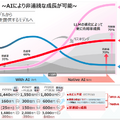 Q. SHIFT決算から読み解くAI・DX企業への転換。本業の成長を支える3つの変化とは？