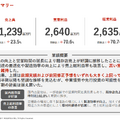Q. 「町田商店」のギフトHDが増収増益、飲食業で高成長を実現する3つの仕組みとは？