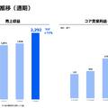 メルカリは3年ぶりの2桁成長で過去最高を更新!「AI-Native企業」への変革で何が変わった?