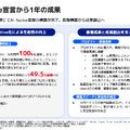 メルカリは3年ぶりの2桁成長で過去最高を更新!「AI-Native企業」への変革で何が変わった?