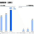 メルカリは3年ぶりの2桁成長で過去最高を更新!「AI-Native企業」への変革で何が変わった?