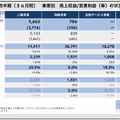 自動車大手 トヨタとホンダの決算比較　王者の全方位戦略と高収益二輪が支えるEV再構築の違い