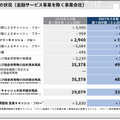 自動車大手 トヨタとホンダの決算比較　王者の全方位戦略と高収益二輪が支えるEV再構築の違い