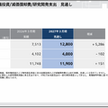 自動車大手 トヨタとホンダの決算比較　王者の全方位戦略と高収益二輪が支えるEV再構築の違い