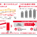 自動車大手 トヨタとホンダの決算比較　王者の全方位戦略と高収益二輪が支えるEV再構築の違い