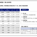 航空大手 ANAとJALの決算比較　航空フルラインナップで攻めるANAと非航空事業で守りを固めるJALの違い