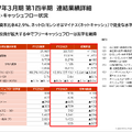 航空大手 ANAとJALの決算比較　航空フルラインナップで攻めるANAと非航空事業で守りを固めるJALの違い