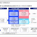 航空大手 ANAとJALの決算比較　航空フルラインナップで攻めるANAと非航空事業で守りを固めるJALの違い