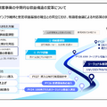 航空大手 ANAとJALの決算比較　航空フルラインナップで攻めるANAと非航空事業で守りを固めるJALの違い