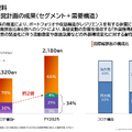 航空大手 ANAとJALの決算比較　航空フルラインナップで攻めるANAと非航空事業で守りを固めるJALの違い