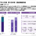 航空大手 ANAとJALの決算比較　航空フルラインナップで攻めるANAと非航空事業で守りを固めるJALの違い