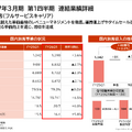 航空大手 ANAとJALの決算比較　航空フルラインナップで攻めるANAと非航空事業で守りを固めるJALの違い