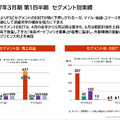 航空大手 ANAとJALの決算比較　航空フルラインナップで攻めるANAと非航空事業で守りを固めるJALの違い