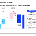 航空大手 ANAとJALの決算比較　航空フルラインナップで攻めるANAと非航空事業で守りを固めるJALの違い