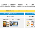 Q. デリッシュキッチンのエブリーが上場！同じレシピメディアでも「クラシル」と稼ぎ方が違う理由とは？