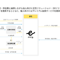 Q. デリッシュキッチンのエブリーが上場！同じレシピメディアでも「クラシル」と稼ぎ方が違う理由とは？
