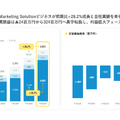Q. デリッシュキッチンのエブリーが上場！同じレシピメディアでも「クラシル」と稼ぎ方が違う理由とは？