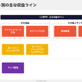 Q. デリッシュキッチンのエブリーが上場！同じレシピメディアでも「クラシル」と稼ぎ方が違う理由とは？