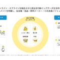 Q. デリッシュキッチンのエブリーが上場！同じレシピメディアでも「クラシル」と稼ぎ方が違う理由とは？