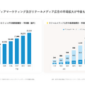 Q. デリッシュキッチンのエブリーが上場！同じレシピメディアでも「クラシル」と稼ぎ方が違う理由とは？