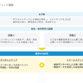 Q. デリッシュキッチンのエブリーが上場！同じレシピメディアでも「クラシル」と稼ぎ方が違う理由とは？