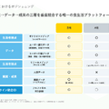 Q. デリッシュキッチンのエブリーが上場！同じレシピメディアでも「クラシル」と稼ぎ方が違う理由とは？