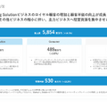 Q. デリッシュキッチンのエブリーが上場！同じレシピメディアでも「クラシル」と稼ぎ方が違う理由とは？