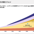 Q. デリッシュキッチンのエブリーが上場！同じレシピメディアでも「クラシル」と稼ぎ方が違う理由とは？