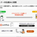 Q. デリッシュキッチンのエブリーが上場！同じレシピメディアでも「クラシル」と稼ぎ方が違う理由とは？